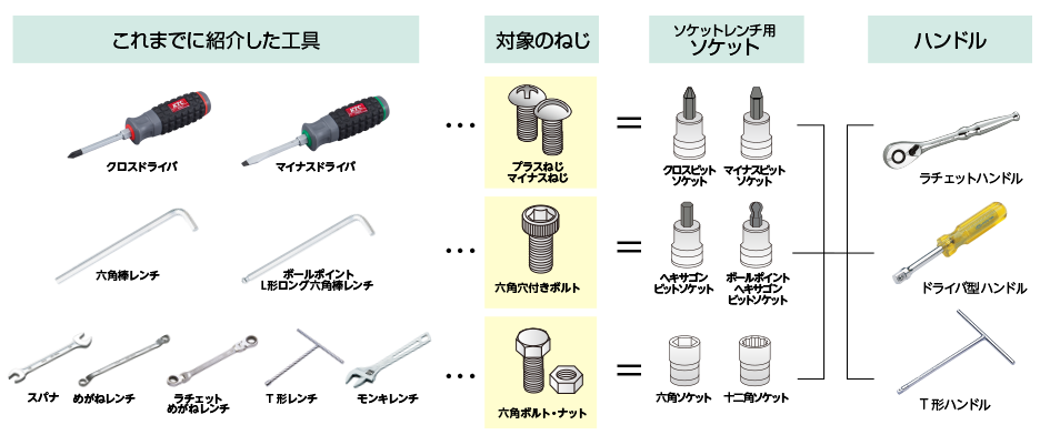 img_socket_wrench_qaimg02