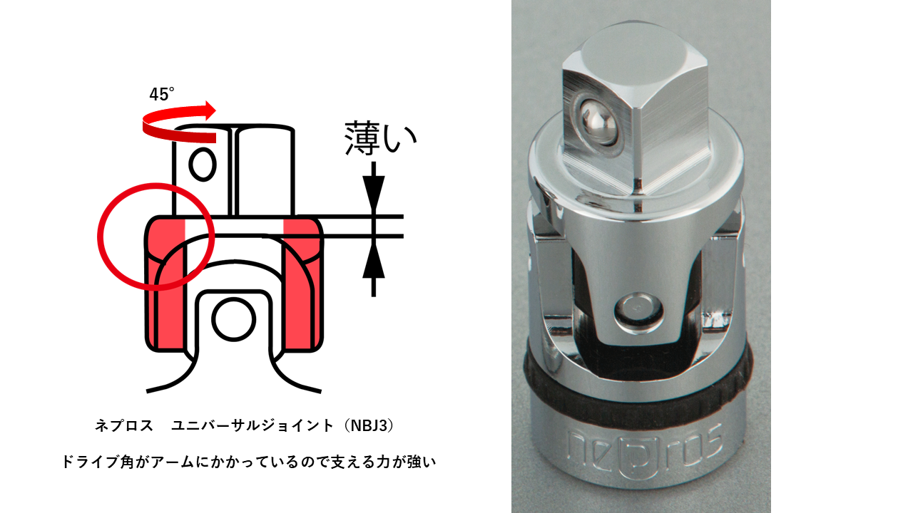 都様　12点セット NTB3L12XA 京都機械工具KTC ネプロス 9.5mm 38インチ ディープソケット