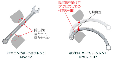 ネプロススクエア<10>ハーフムーンレンチ編~ネプロス大解剖~ ネプロススクエア<10>ハーフムーンレンチ編~ネプロス大解剖~