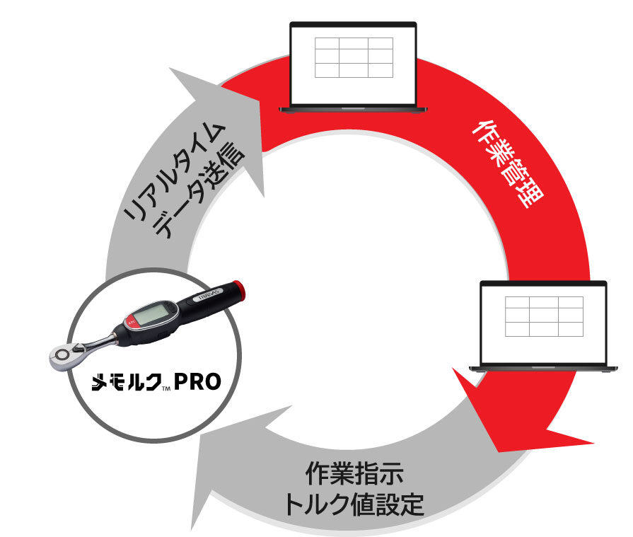2024年12月発売新製品①デジタルトルクレンチ デジラチェ 19.0sq 2024年12月発売新製品①デジタルトルクレンチ デジラチェ 19.0sq