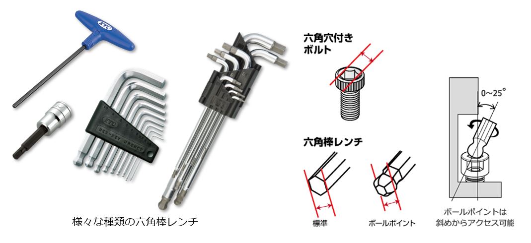 工具はともだち＜3＞自転車工具の代表はヘキサゴンレンチ（六角レンチ）